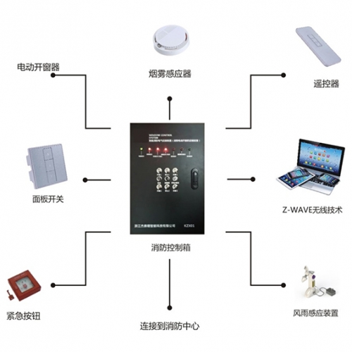 智能控制系統(tǒng)